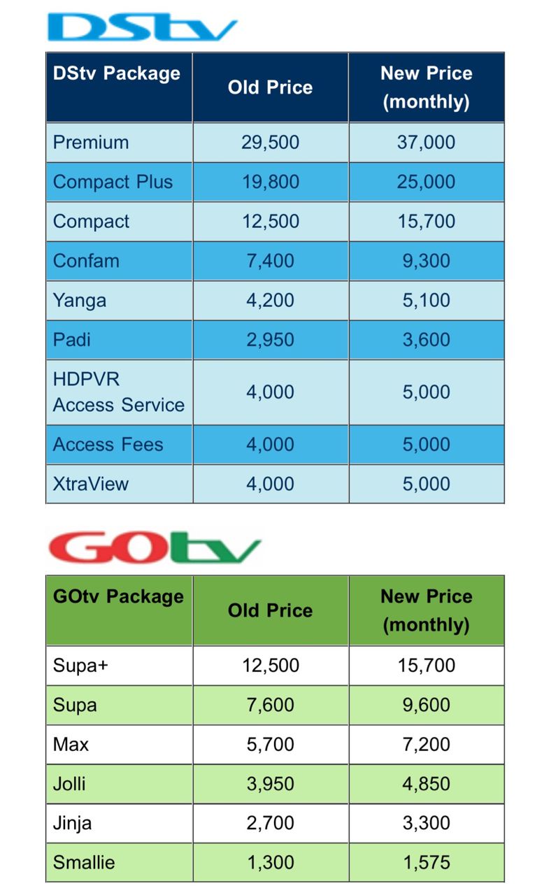 Multichoice-new-prices.jpeg